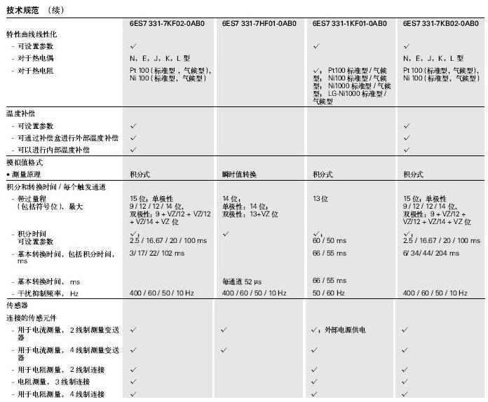 SM 331模拟量输入模块(6ES7 331-7K/7H)使用说明